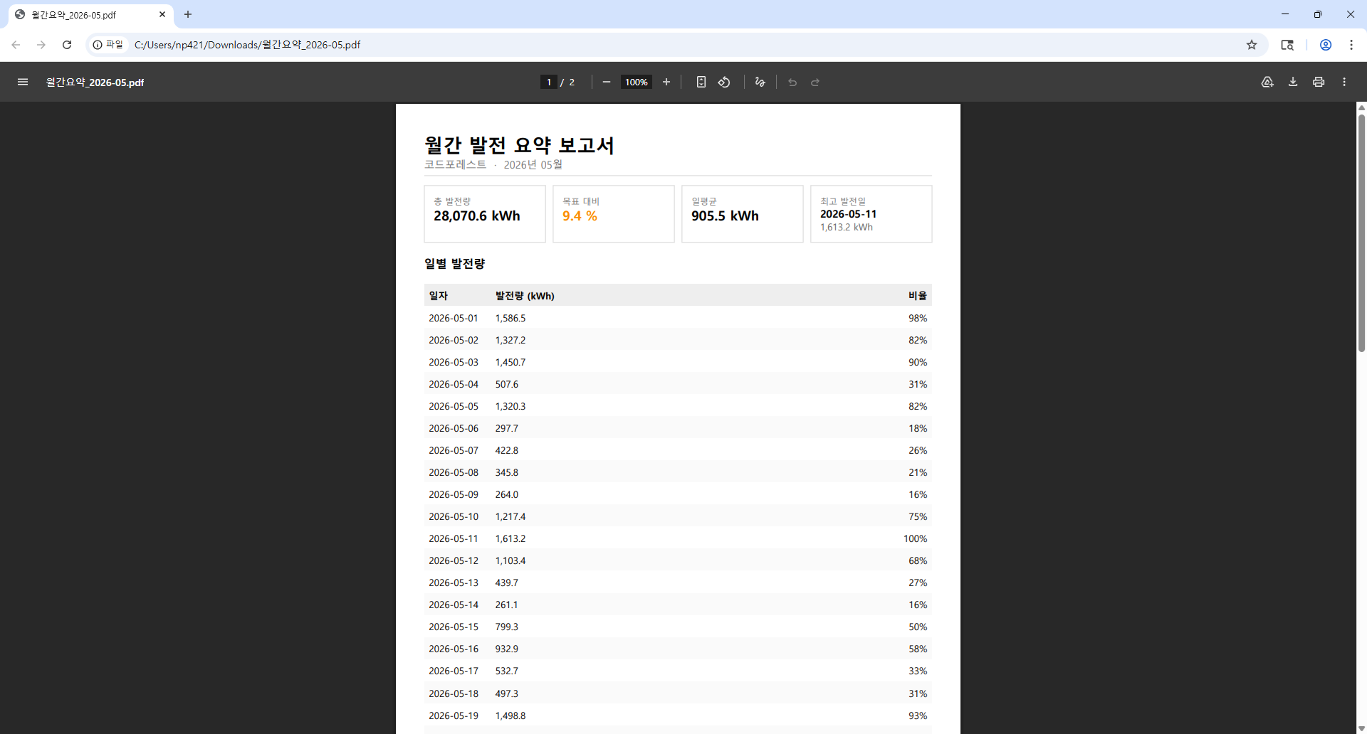 태양광 모니터링