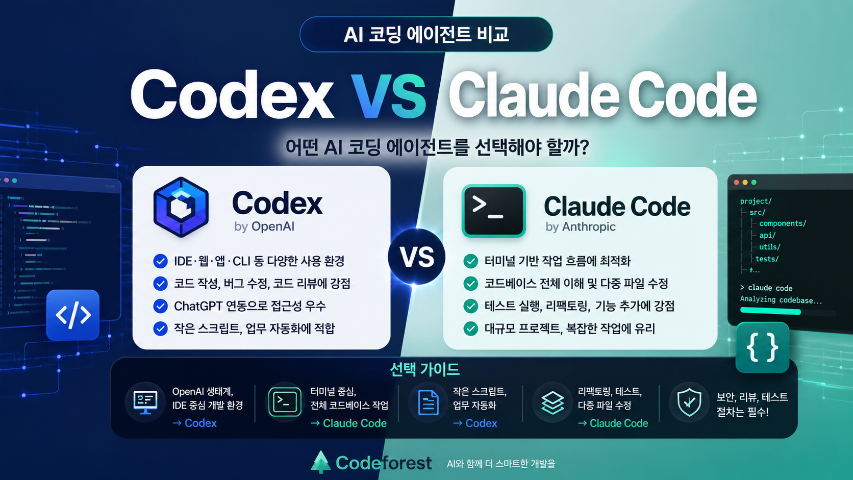 Codex vs Claude Code 비교: AI 코딩 에이전트는 무엇이 다를까?