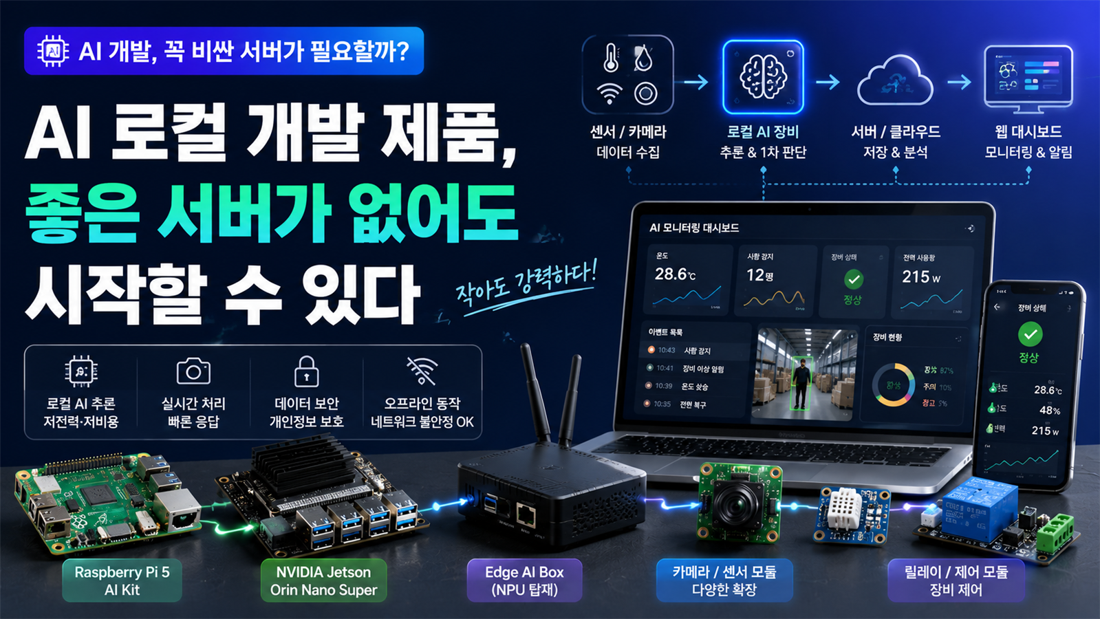 AI 로컬 개발 제품, 꼭 좋은 서버가 없어도 시작할 수 있다