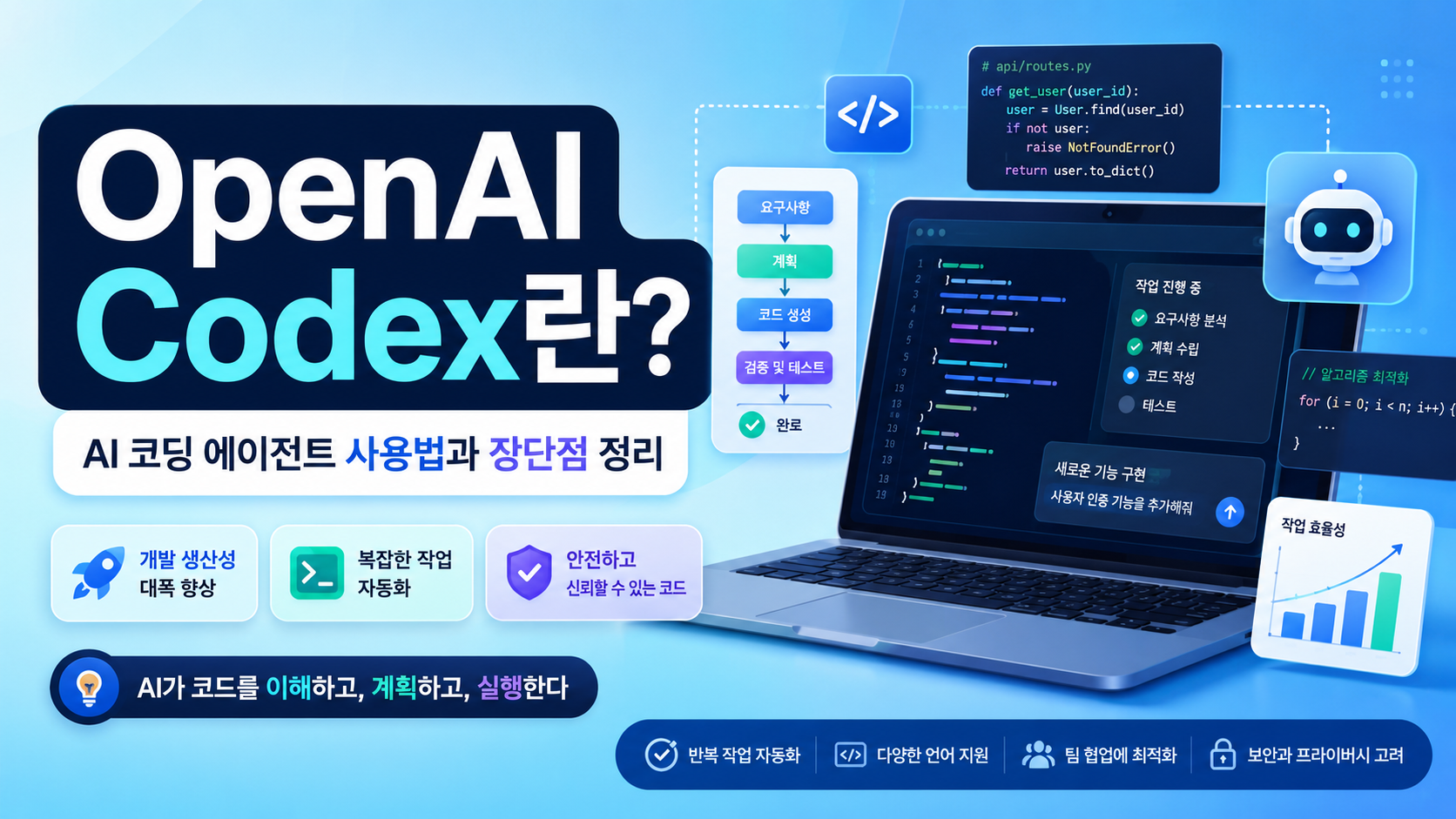 OpenAI Codex란? AI 코딩 에이전트 사용법과 장단점 정리