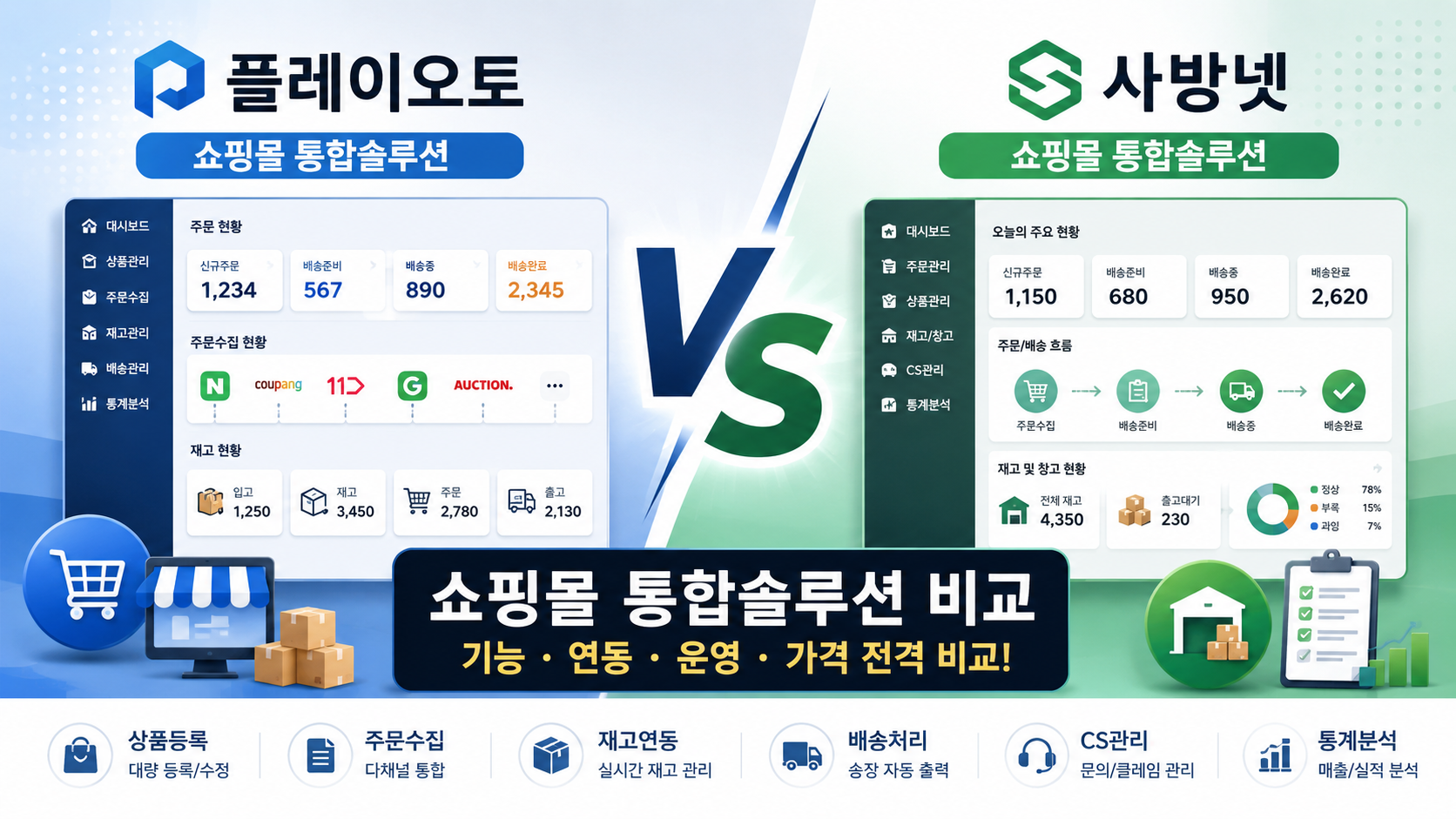 플레이오토 VS 사방넷: 쇼핑몰 통합솔루션 비교와 선택 기준