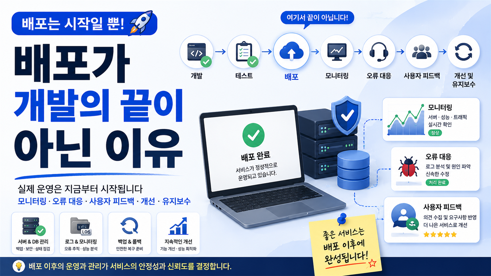 배포가 개발의 끝이 아닌 이유