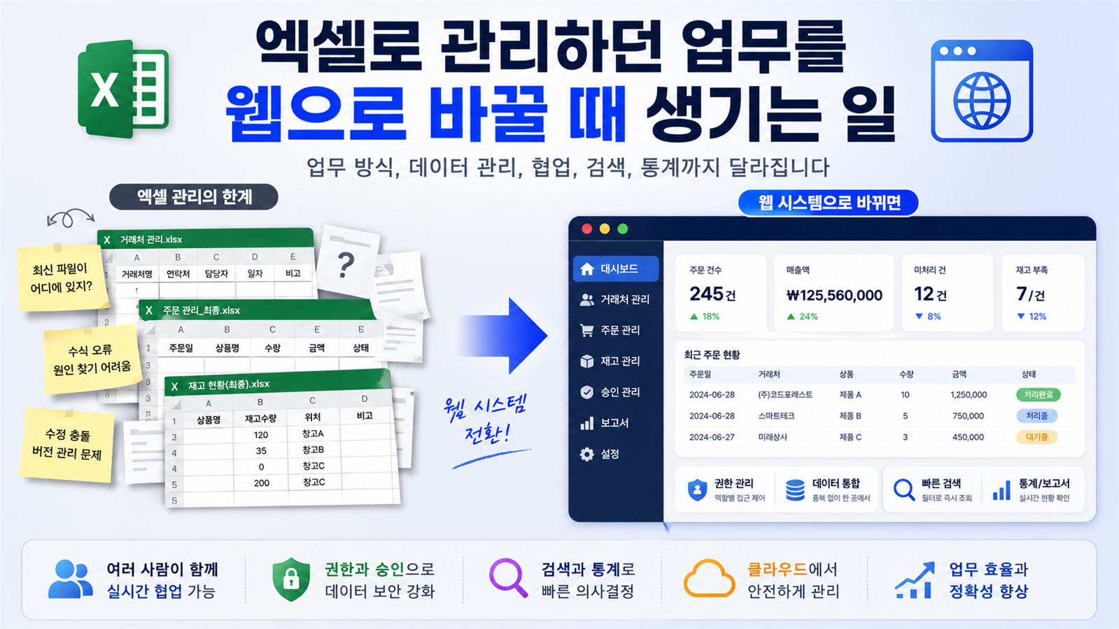 엑셀로 관리하던 업무를 웹으로 바꿀 때 생기는 일