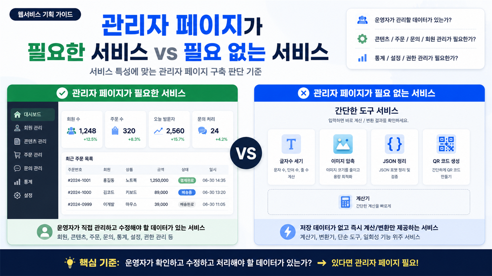 관리자 페이지가 필요한 서비스와 필요 없는 서비스