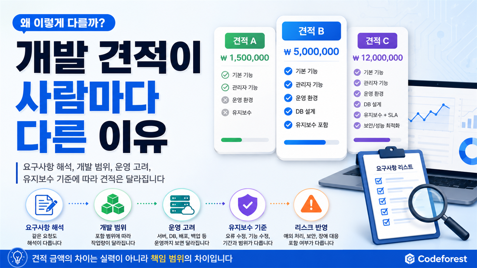 개발 견적이 사람마다 다른 이유